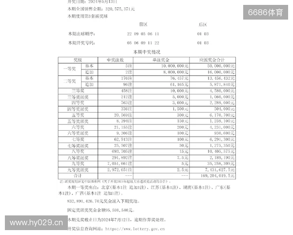 大乐透开4注1000万2注追加 奖池余额10.71亿元 大乐透开4注1000万2注追加 奖池余额10.71亿元