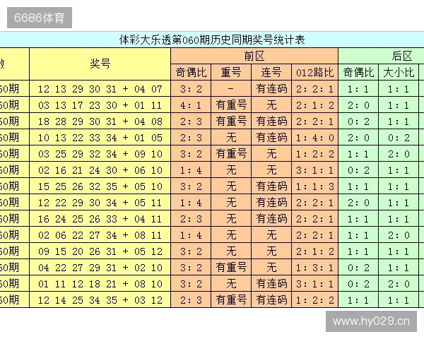 后区大冷号11!前区龙头10,凤尾35!大乐透25125期开奖号码公布 后区大冷号11!前区龙头10,凤尾35!大乐透25125期开奖号码公布
