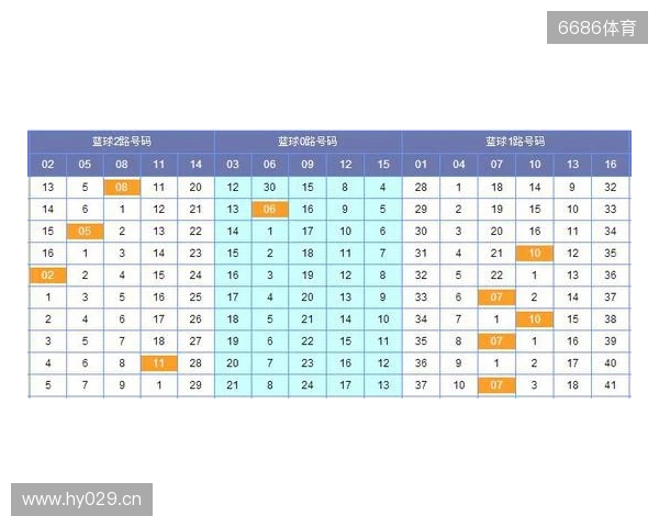 双色球第25129期观测:6+2精选两注,蓝球锁定11 15 双色球第25129期观测:6+2精选两注,蓝球锁定11 15