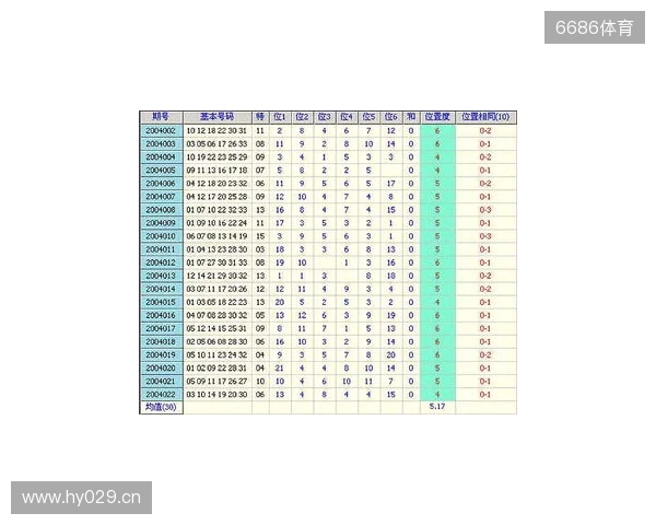 双色球第25129期和值小幅回落,奇偶博弈偶数占优! 双色球第25129期和值小幅回落,奇偶博弈偶数占优!