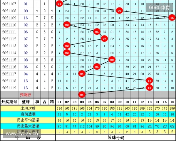 双色球第129期篮球推荐更新啦! 双色球第129期篮球推荐更新啦!