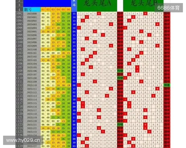 双色球第25129期预测:03龙头29凤尾 独蓝07 双色球第25129期预测:03龙头29凤尾 独蓝07