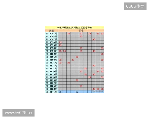 双色球第2025129期:和值范围60-90,这2组号码或有望中2亿! 双色球第2025129期:和值范围60-90,这2组号码或有望中2亿!