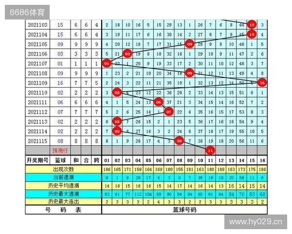 双色球25129期:精选6+1,龙头01凤尾28,后区09,和值100 双色球25129期:精选6+1,龙头01凤尾28,后区09,和值100
