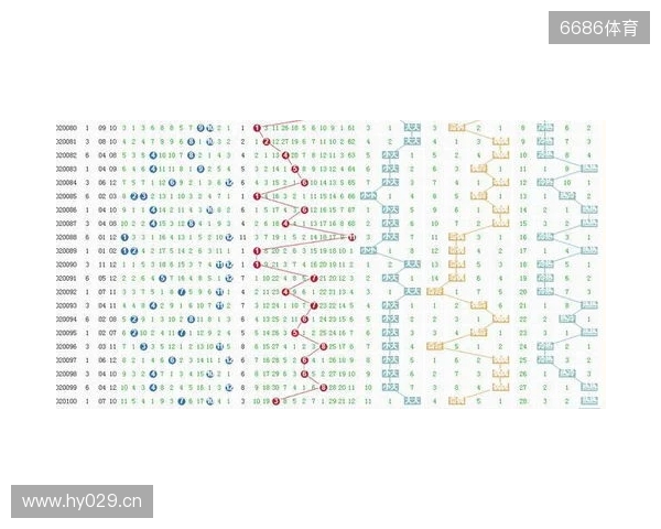 大乐透25128期号码走势分析和10注示例 大乐透25128期号码走势分析和10注示例