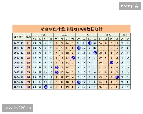 元宝分析大乐透25129期走势分析与推荐 元宝分析大乐透25129期走势分析与推荐