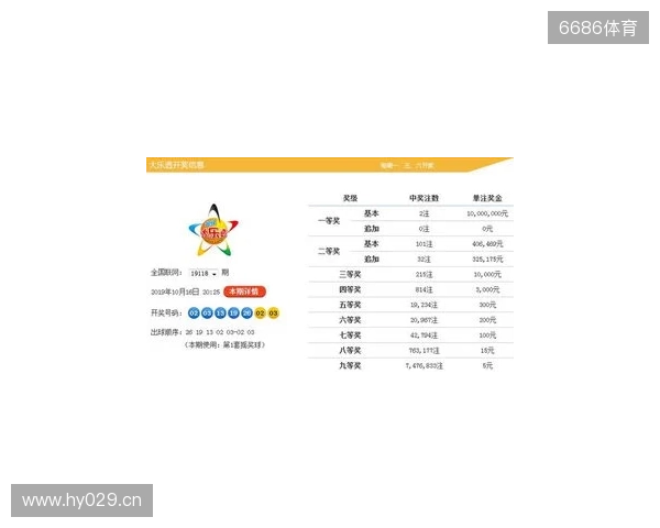 大乐透今日第25128期号码分析，5注单式助你冲击一等奖