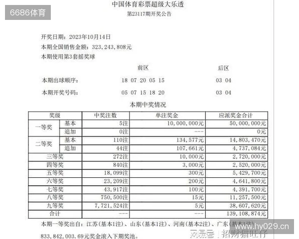 大乐透25128期前瞻:前区一区或升温,后区关注冷热配 大乐透25128期前瞻:前区一区或升温,后区关注冷热配