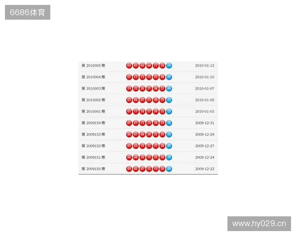 双色球25130期,号码数据概述 双色球25130期,号码数据概述