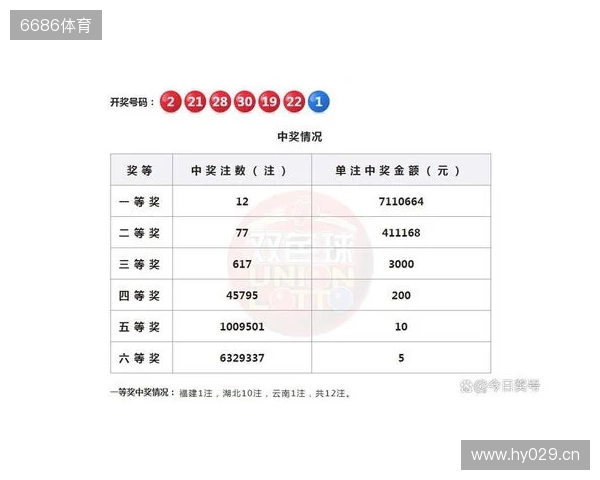 双色球2025130期号码分析和10注示例 双色球2025130期号码分析和10注示例