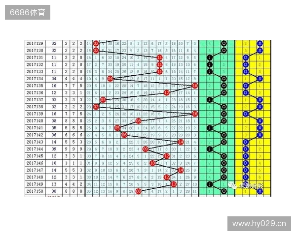双色球第25131期红蓝数据 双色球第25131期红蓝数据