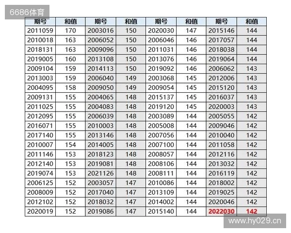 双色球25131期:红球否定号6个,蓝球全热号 双色球25131期:红球否定号6个,蓝球全热号