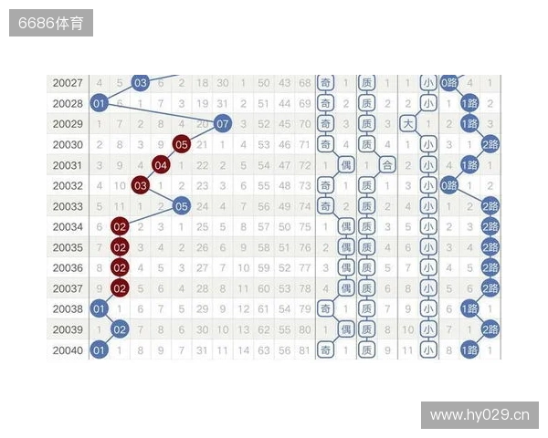 大乐透129期趋势分析:历史同期奇偶博弈,小号回补在即 大乐透129期趋势分析:历史同期奇偶博弈,小号回补在即