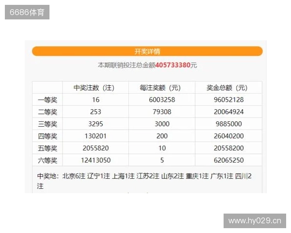蓝号06爆冷!双色球第25130期井喷14注一等奖!六等奖爆1488万注 蓝号06爆冷!双色球第25130期井喷14注一等奖!六等奖爆1488万注
