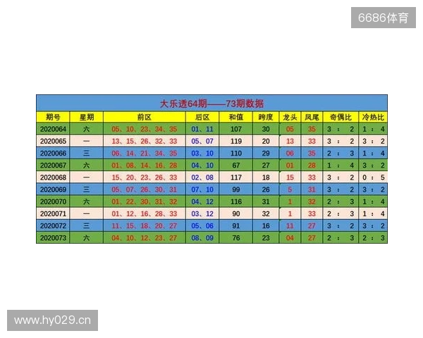 大乐透25129期，02、31邻号还要来