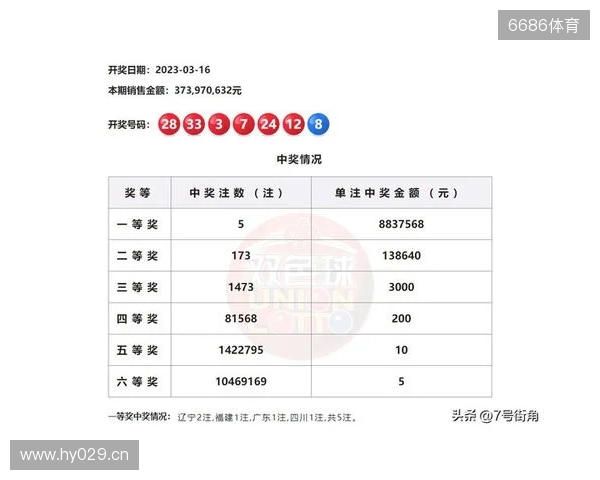 双色球第25131期号码分析 双色球第25131期号码分析