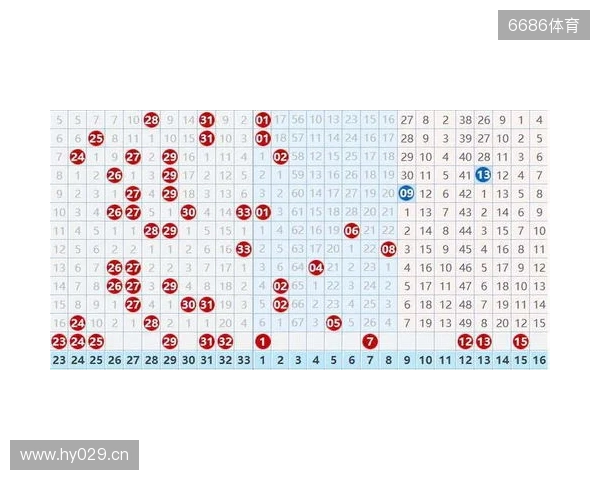 双色球25131期,冷号突然扎堆,下期会反转还是继续冷? 双色球25131期,冷号突然扎堆,下期会反转还是继续冷?