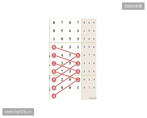 七星彩25131期,分析热号连号定乾坤,单挑一注巧布局! 七星彩25131期,分析热号连号定乾坤,单挑一注巧布局!