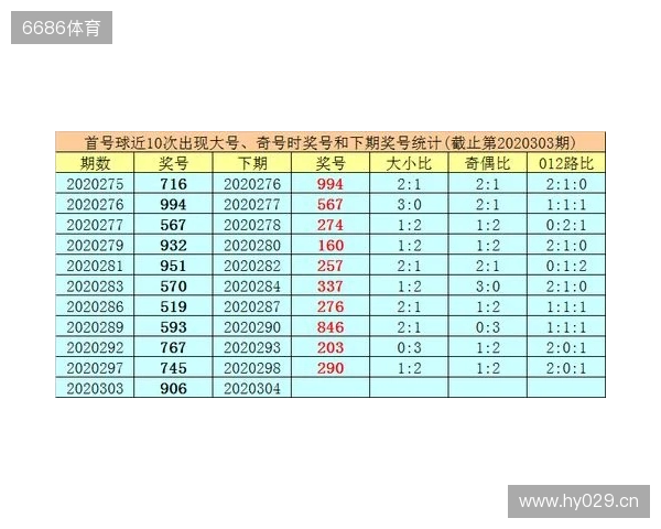 体育彩票排列3第304期推荐 今天怎么看着像组三。