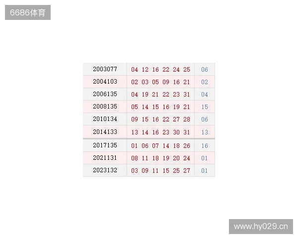双色球11月16日开奖预测 双色球11月16日开奖预测