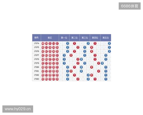 大乐透25130期全网精选号码推荐:多维数据整合,高价值组合出炉 大乐透25130期全网精选号码推荐:多维数据整合,高价值组合出炉