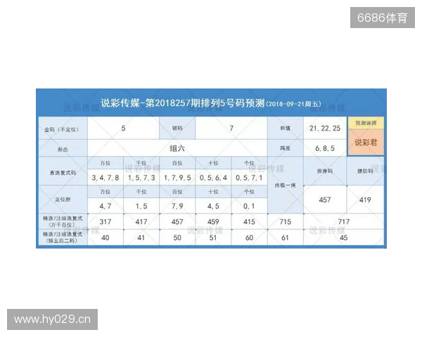体彩排列3第305期 杀号锁定+和值跨度精准分析,选号少走弯路 体彩排列3第305期 杀号锁定+和值跨度精准分析,选号少走弯路