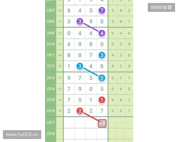 七星彩11月16日重点汇总分析 七星彩11月16日重点汇总分析