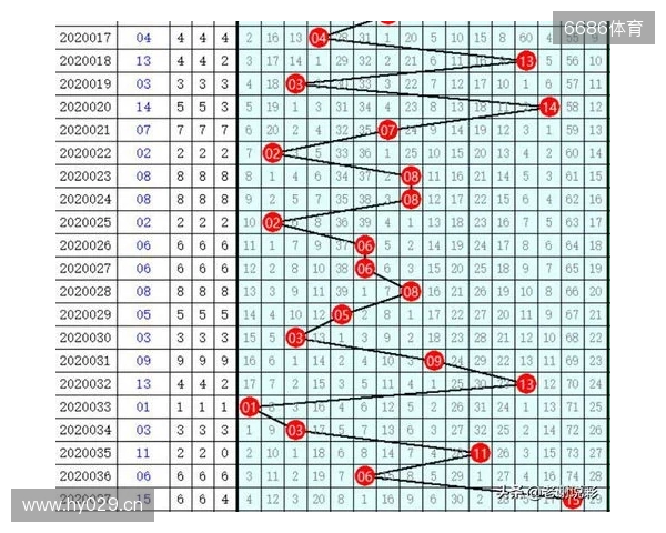 双色球25132期开出8注一等奖,分落6地,二等奖135注 双色球25132期开出8注一等奖,分落6地,二等奖135注