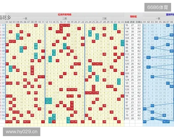 双色球2025133期:主选12红+2蓝,本期看好奇数蓝号 双色球2025133期:主选12红+2蓝,本期看好奇数蓝号