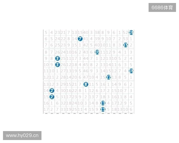 双色球133期:上期开了这号,这期我只盯这几个数 双色球133期:上期开了这号,这期我只盯这几个数