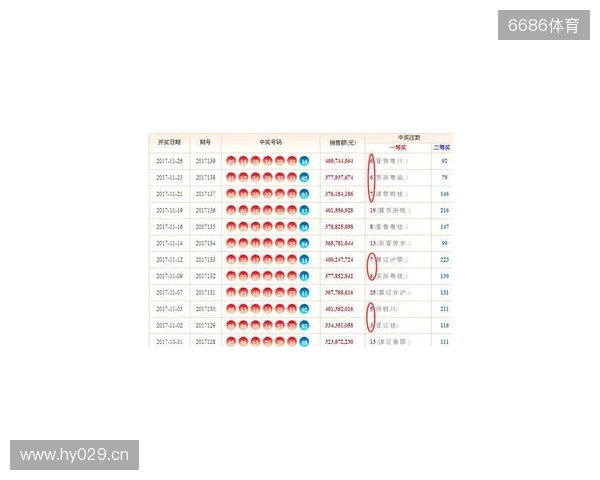 双色球25134期:红球停歇一期,蓝球两个2路热号一个重号 双色球25134期:红球停歇一期,蓝球两个2路热号一个重号