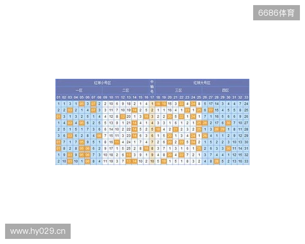 韬韬双色球第134期：6+1单挑小号蓝球06