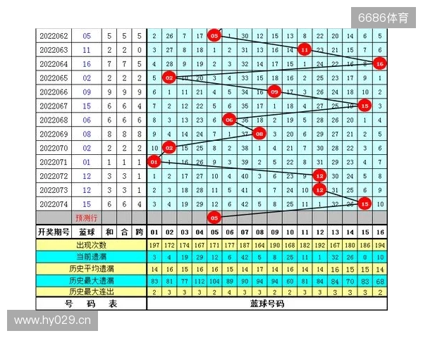 水镜双色球第134期:龙头一码参考01,蓝球精选号码13 水镜双色球第134期:龙头一码参考01,蓝球精选号码13