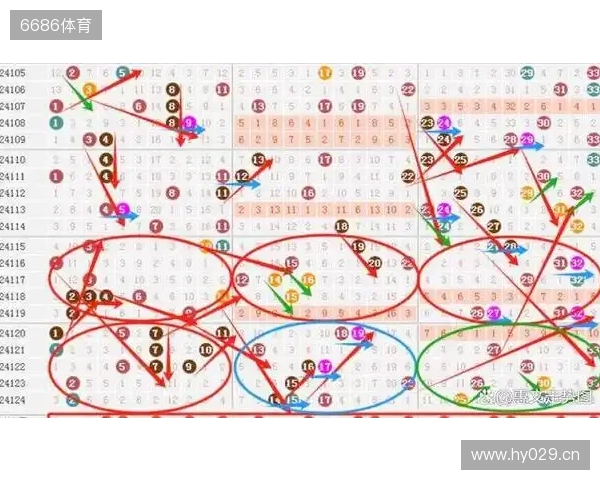 双色球25134期: 上期围中5+1 ,龙头看好01 双色球25134期: 上期围中5+1 ,龙头看好01