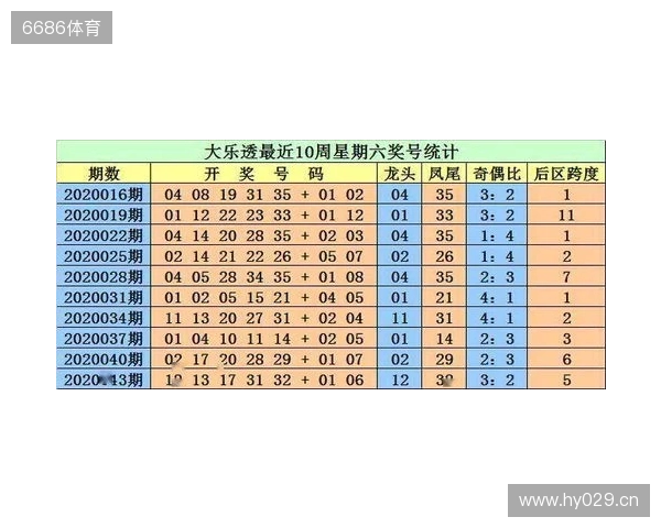 王重明双色球25134期:红胆25 28助攻,奇偶比推荐1:5 王重明双色球25134期:红胆25 28助攻,奇偶比推荐1:5