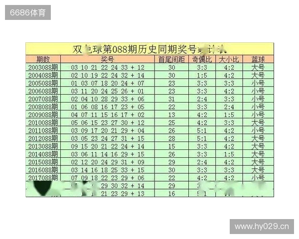 双色球2025135期红球推荐：09、24、31，131期精彩回顾！