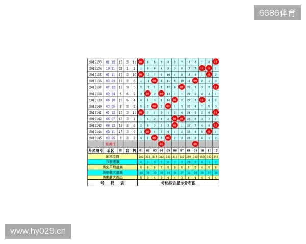 大乐透第25133期提前观测:5+2,精选2注。 大乐透第25133期提前观测:5+2,精选2注。