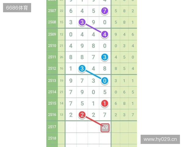 七星彩11月21日重点汇总分析2 七星彩11月21日重点汇总分析2