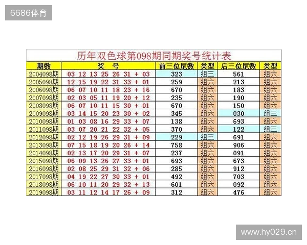 双色球第25135期条件参考