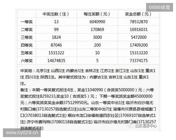 Deepseek问答第135期双色球 Deepseek问答第135期双色球