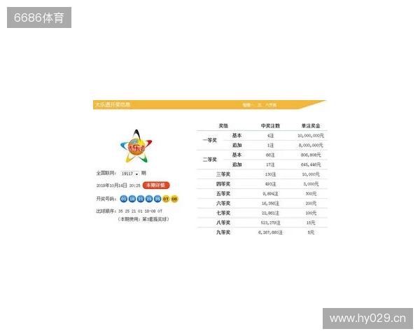 大乐透2025133期开奖解析:三区回补精准命中,冷号爆发暗藏规律 大乐透2025133期开奖解析:三区回补精准命中,冷号爆发暗藏规律