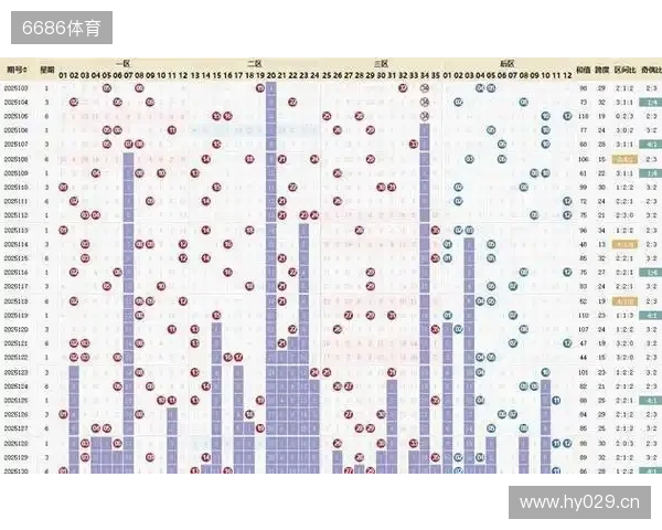 大乐透25133期数据异常 投资者分歧加剧 冷门号码或将逆袭。 大乐透25133期数据异常 投资者分歧加剧 冷门号码或将逆袭。