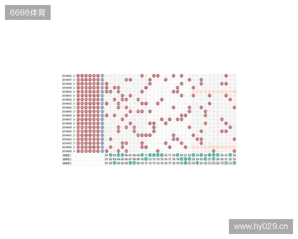双色球数字迷雾，预测对错参半，下期杀号照玩？