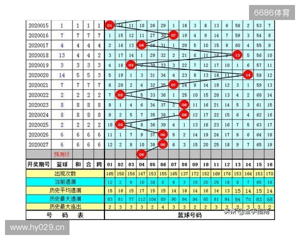 双色球第2025135期开奖情况:红球连号+同尾数+号掉号,一等奖7注 双色球第2025135期开奖情况:红球连号+同尾数+号掉号,一等奖7注