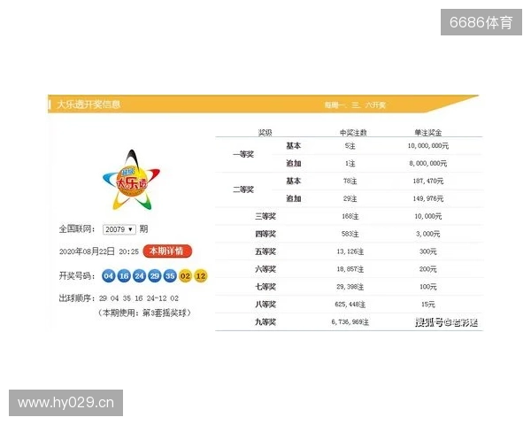 大乐透第25133期开奖情况:后区双单数中包含一个掉号,一等奖9注 大乐透第25133期开奖情况:后区双单数中包含一个掉号,一等奖9注