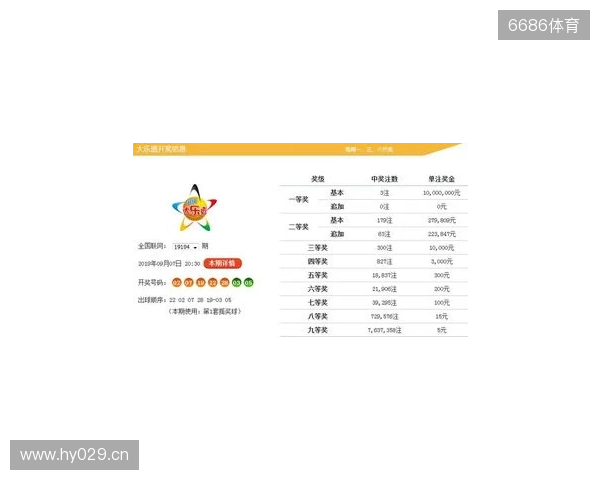 [叫我吴总]大乐透第25134期实战探究前区三胆，最新心得