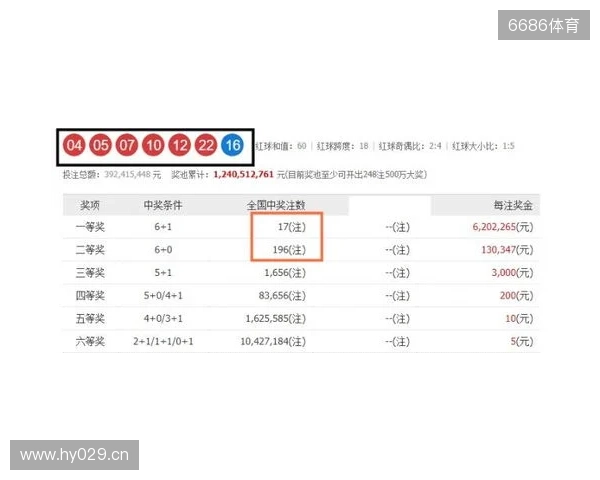 双色球第25135期开奖二等奖大爆开启 双色球第25135期开奖二等奖大爆开启