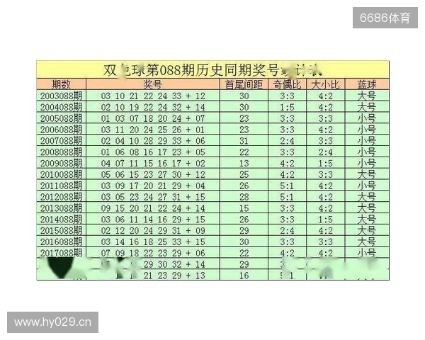 双色球25136期前瞻!上期4 0 2爆冷,二区回补信号拉满 双色球25136期前瞻!上期4 0 2爆冷,二区回补信号拉满