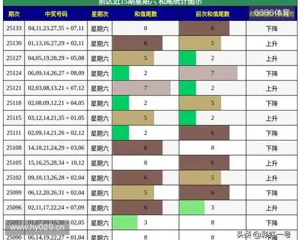 25136大乐透 上期斩获 3红 1 蓝!巨池等你清空,本期6+1再接再厉!