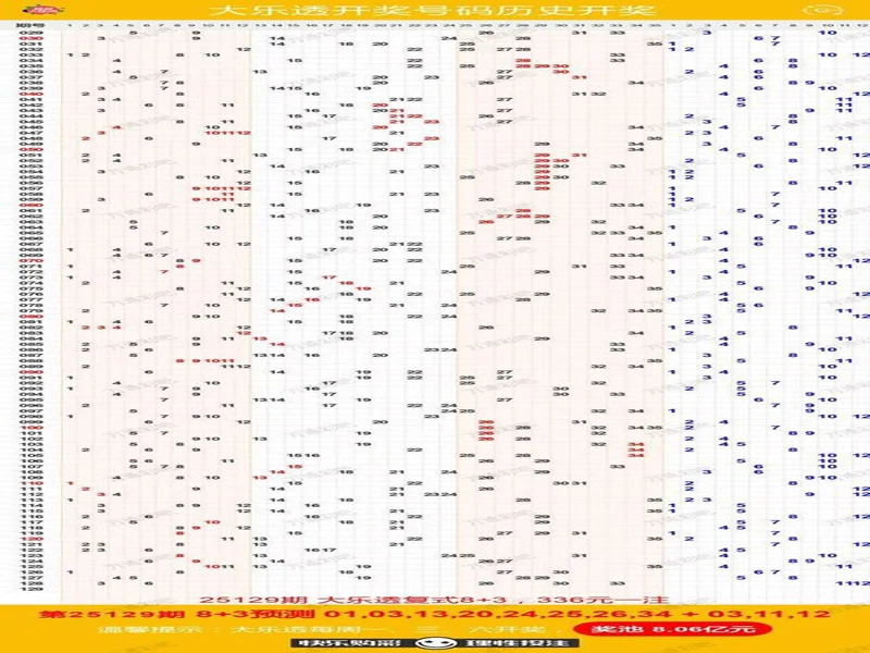 大乐透第129期2025年11月12日